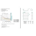 CT2 dróthálós kábeltálca W:100, H:60, L:2500 Elmark