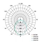 10,5W 4000K IP44 LED reflektor mozgásérzékelővel Ilio Emos