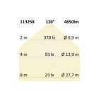 36W 4000K IP42 UGR<19 1-10V szögletes LED panel dimmelhető fehér keret IsoLED