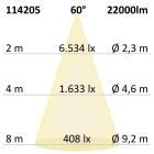 150W 4000K IP65 60° 1-10 V dimmelhető LED csarnoklámpa lineáris IsoLED