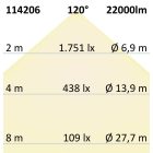 150W 4000K IP65 120° 1-10 V dimmelhető LED csarnoklámpa lineáris IsoLED