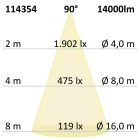 100W 4000K IP65 90° 1-10 V dimmelhető LED csarnoklámpa lineáris IsoLED