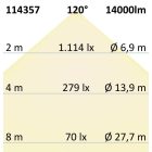 100W 4000K IP65 120° 1-10 V dimmelhető LED csarnoklámpa lineáris IsoLED