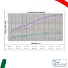 PW060 R290 inverteres hőszivattyú