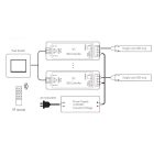 LED szalag dimmer fényerőszabályzó szett 1x8A SlightLED